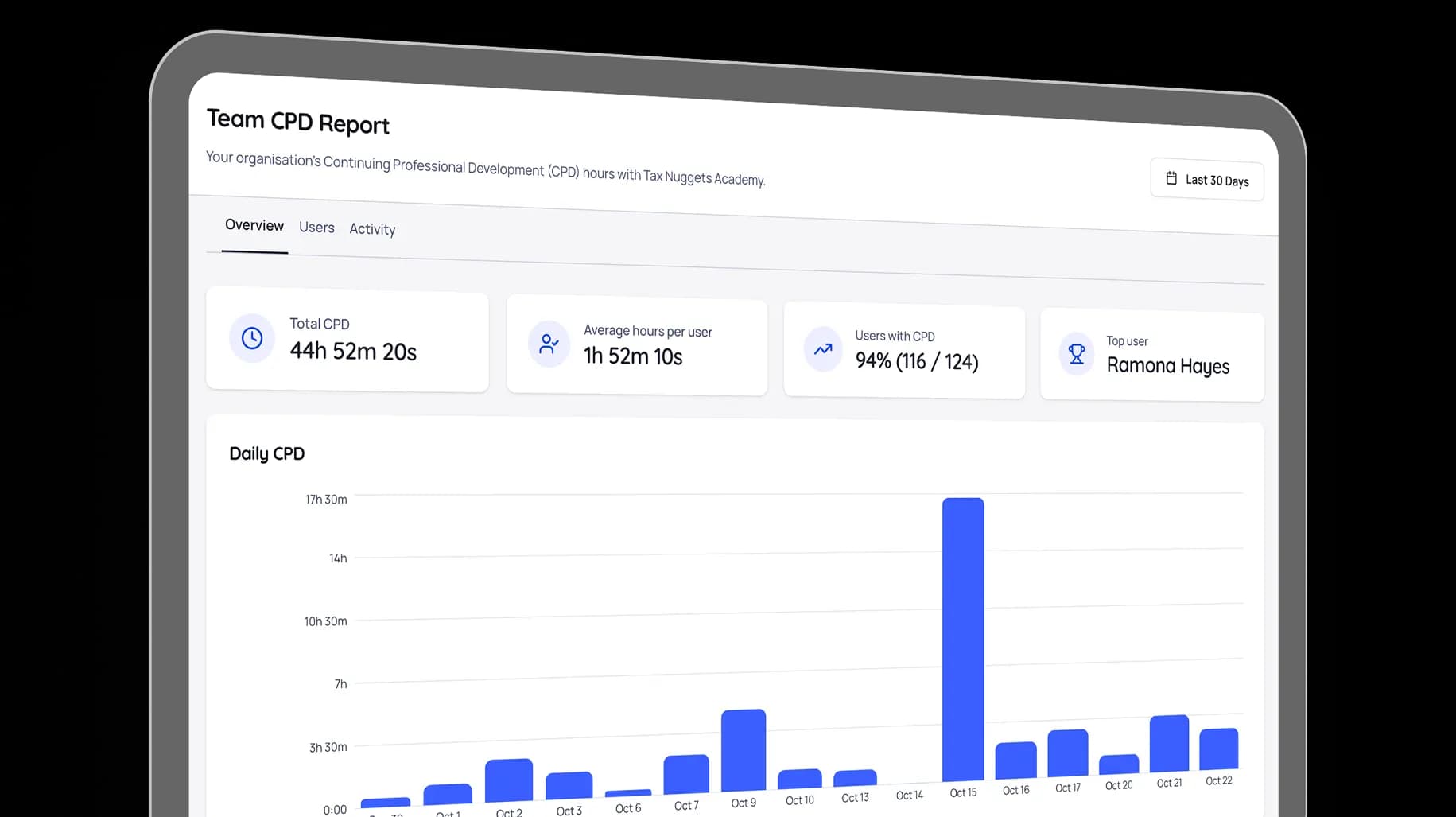 Team CPD report on Tax Nuggets Academy